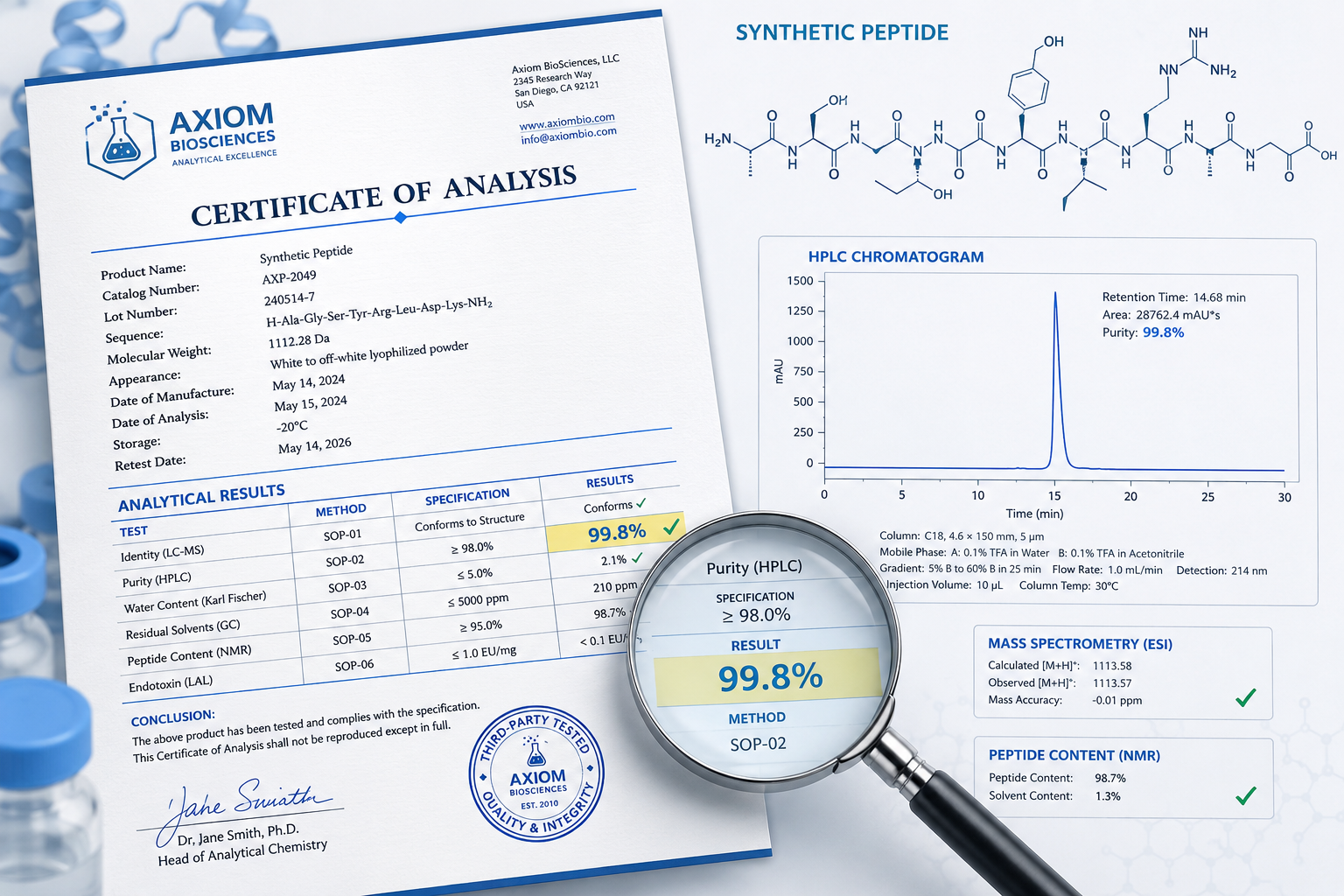 () detailed illustration showing Certificate of Analysis document in foreground with highlighted purity percentage 99.8%,
